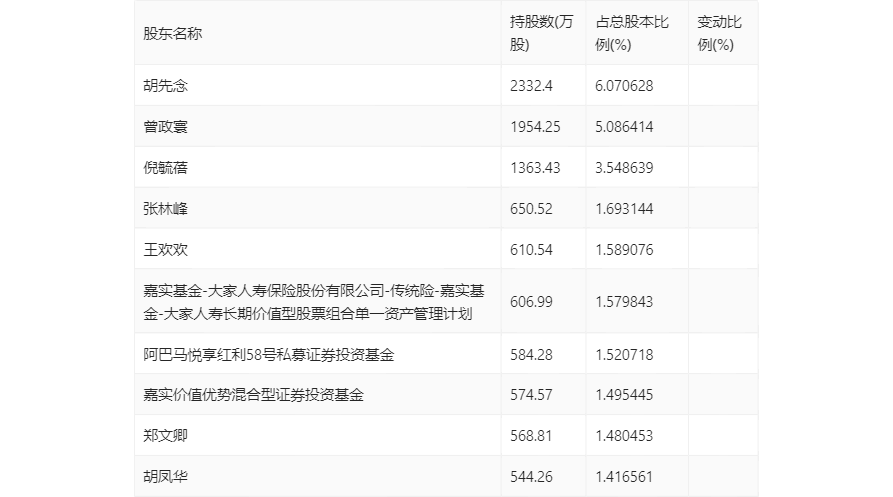 2024年新澳门今晚开奖结果查询,全面应用分析数据_LE版47.218