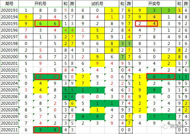 新澳今晚开奖结果查询表,专业调查解析说明_网红版65.532