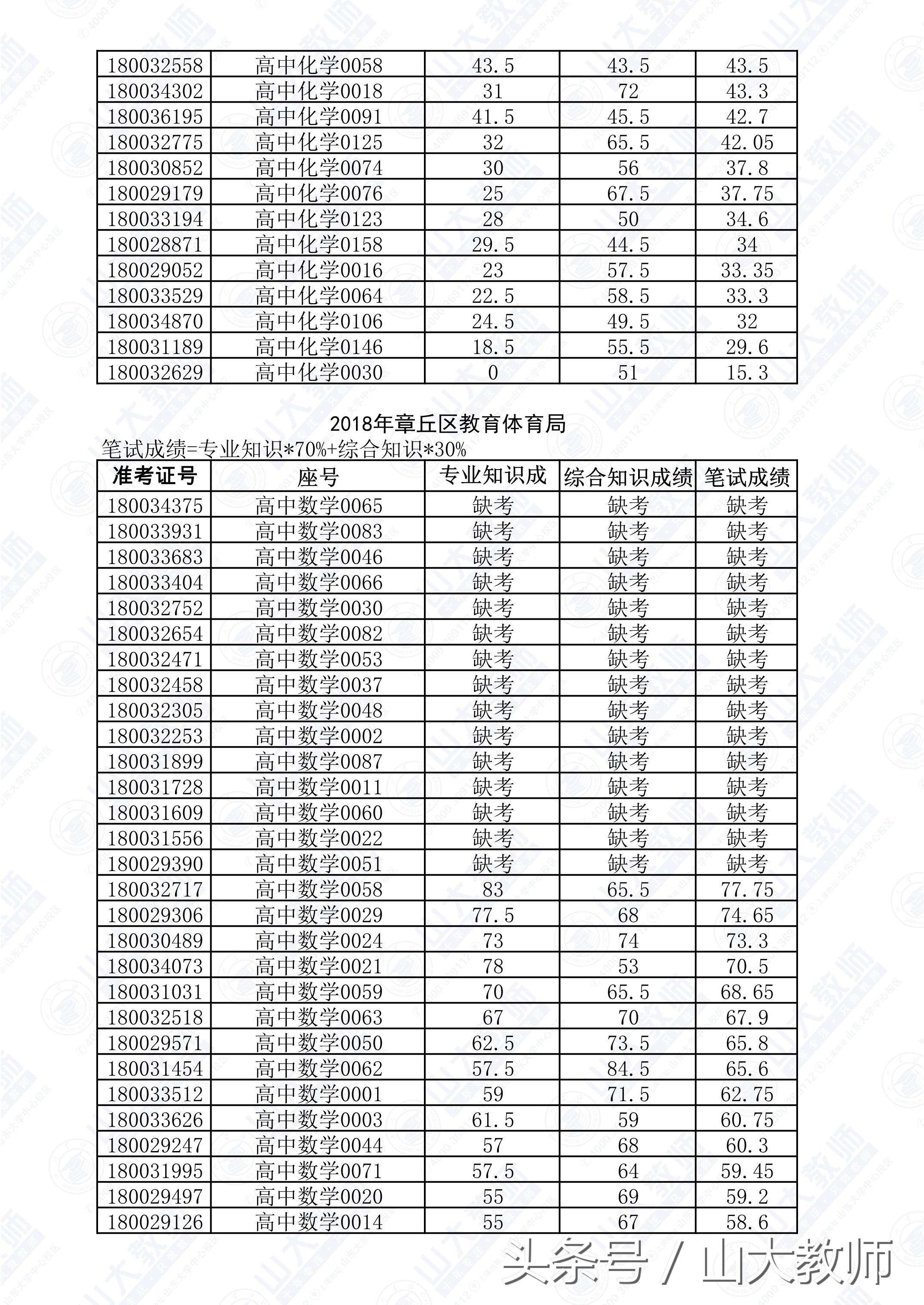 章丘最新招聘信息，探寻职业机遇，八小时内的选择