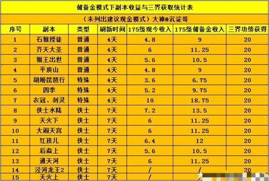 2024新澳门天天开好彩大全孔的五伏,迅速执行解答计划_YE版96.968