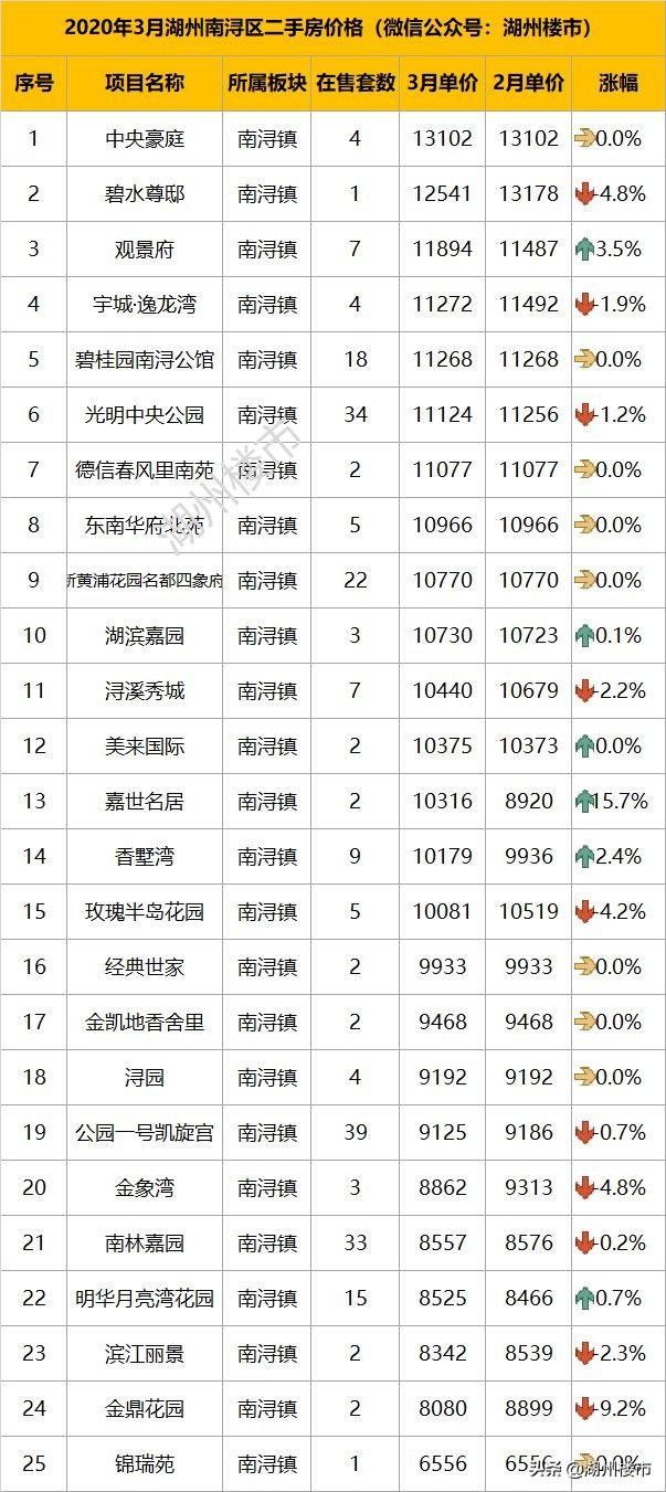 南浔二手房出售最新