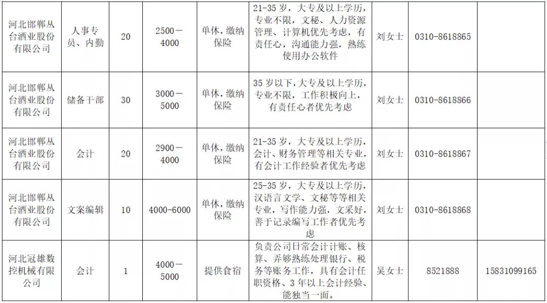 2017河北限号最新消息