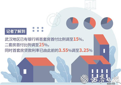 武汉房屋贷款政策最新解析