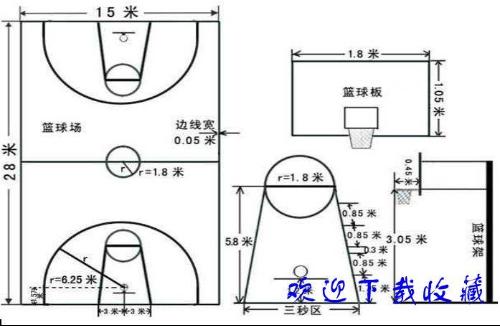 篮球场尺寸平面图最新详解