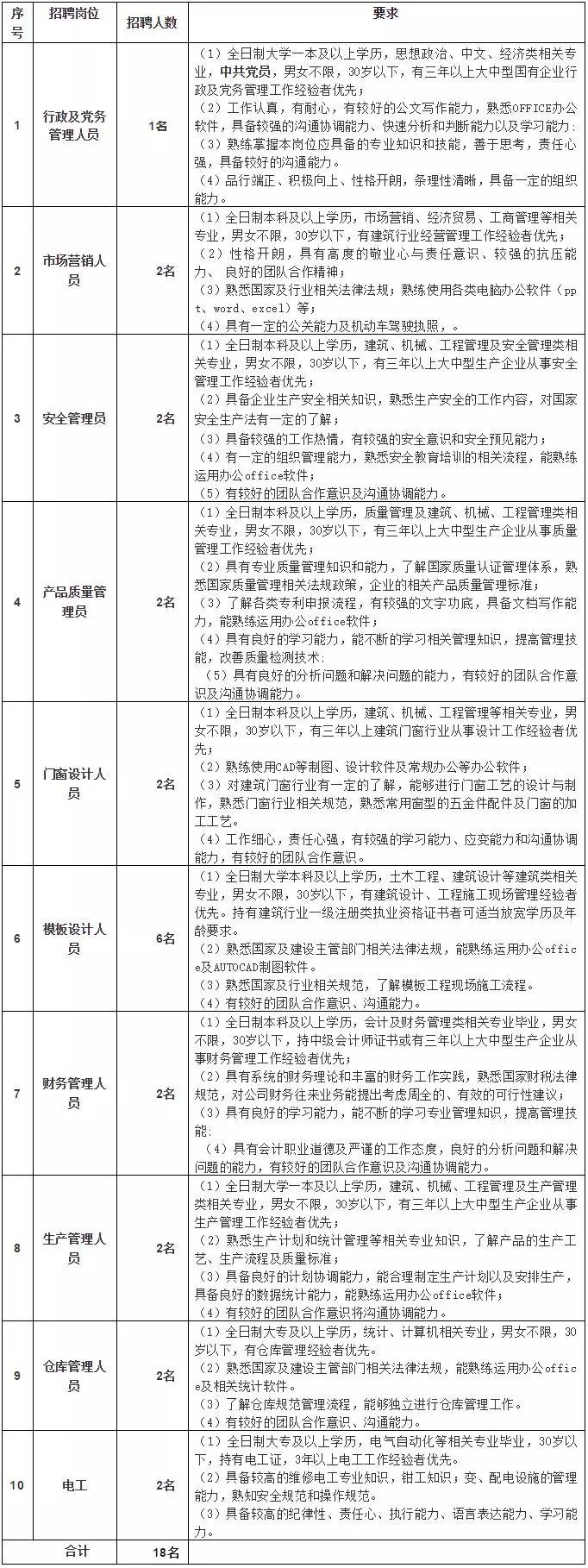 昆明市生产工最新招聘