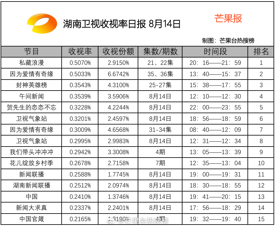 湖南卫视最新收视率分析与展望，探寻成功秘诀与未来趋势