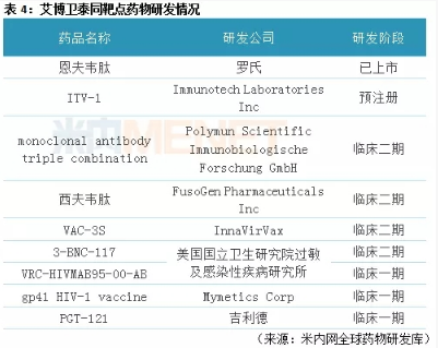 艾博卫泰最新消息