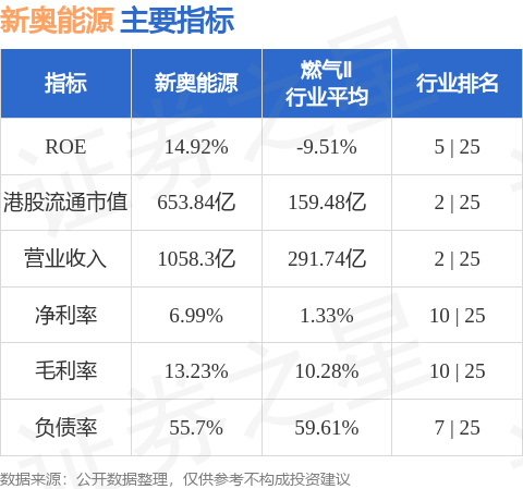 2004新奥精准资料免费提供,数据驱动执行方案_试用版7.236