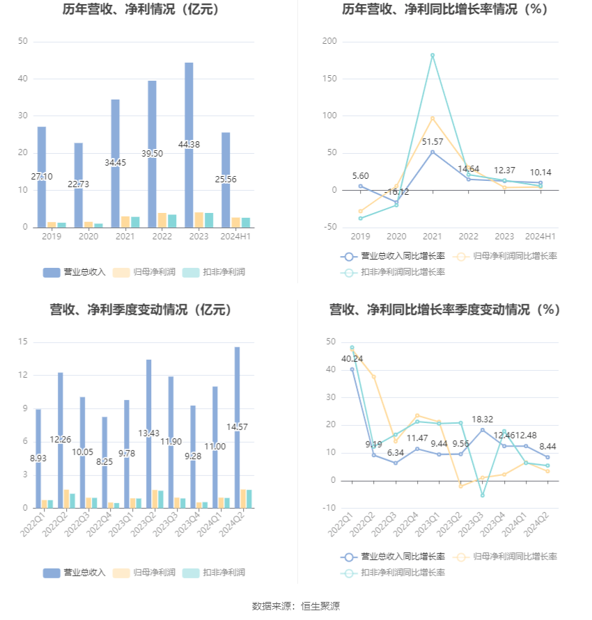 2024新奥正版资料免费大全,数据整合设计方案_Premium89.743