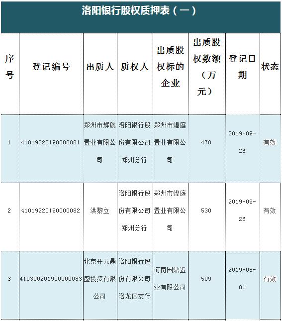 洛阳祥顺担保最新消息