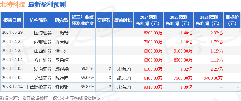 2024今晚新澳门开特马,先进技术执行分析_进阶款77.546