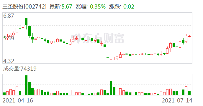 三圣股份股票最新消息全面解读