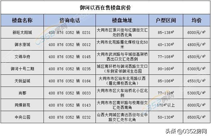 大同房价走势最新消息，市场分析与未来预测