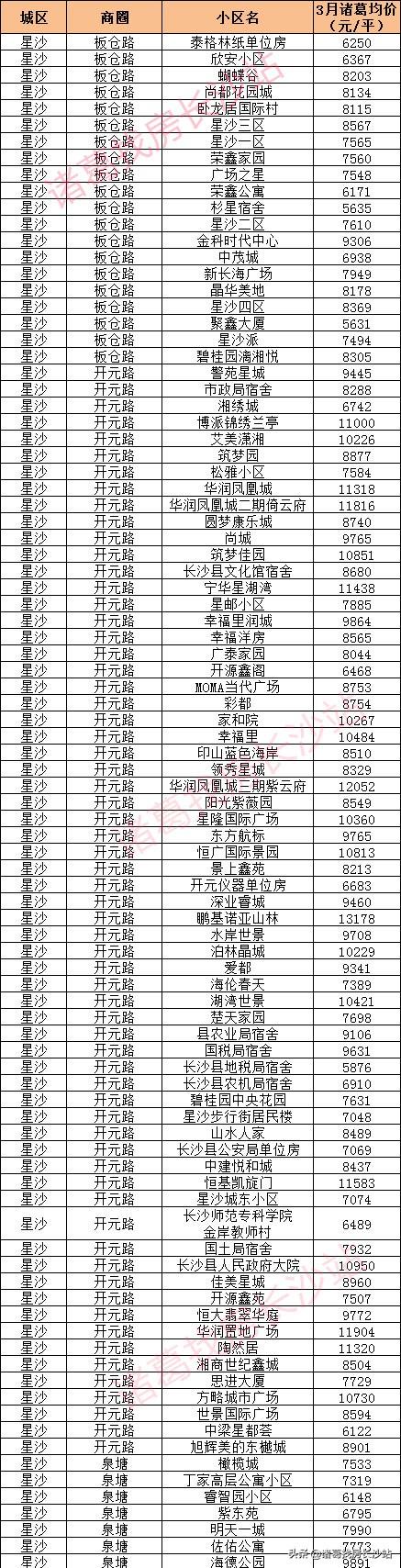 星沙房价走势最新消息及市场分析与展望