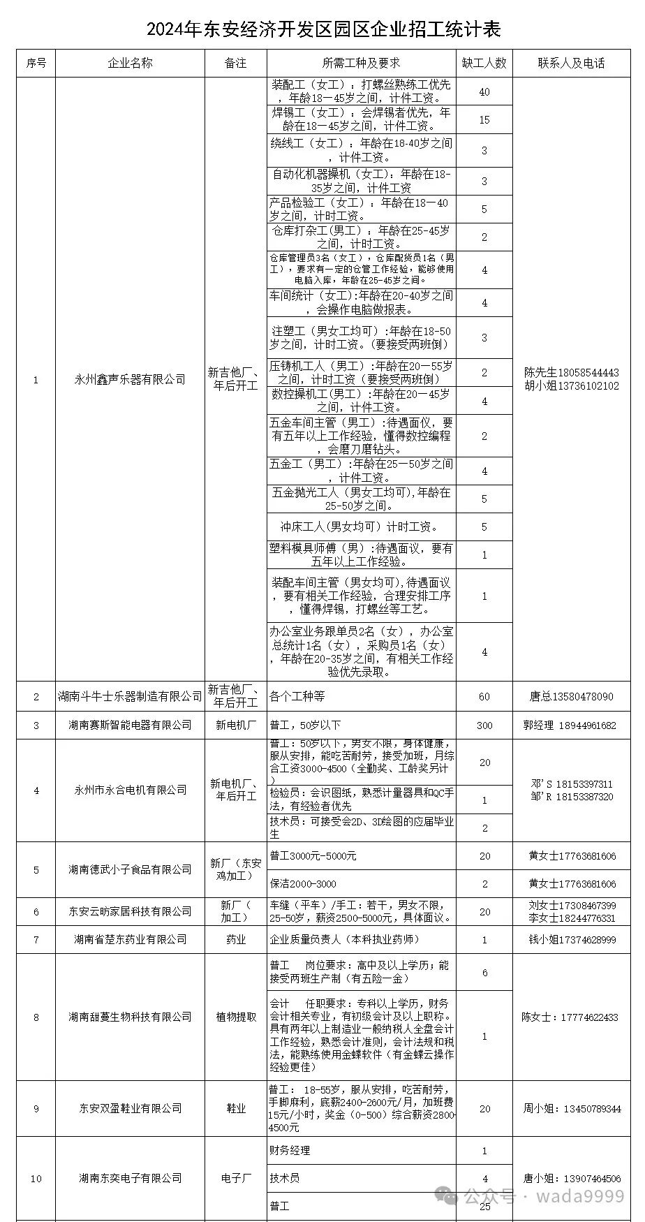 泰安东开发区最新招聘动态及其社会影响分析