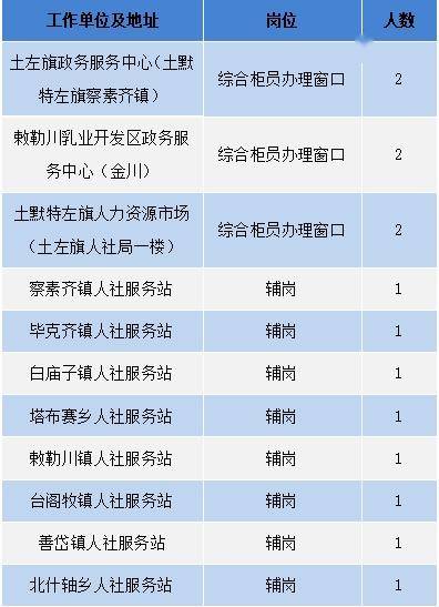 土右旗招聘网最新招聘信息解读与动态速递