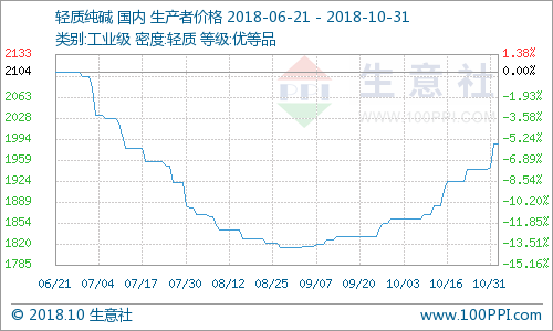 2024年10月31日 第2页