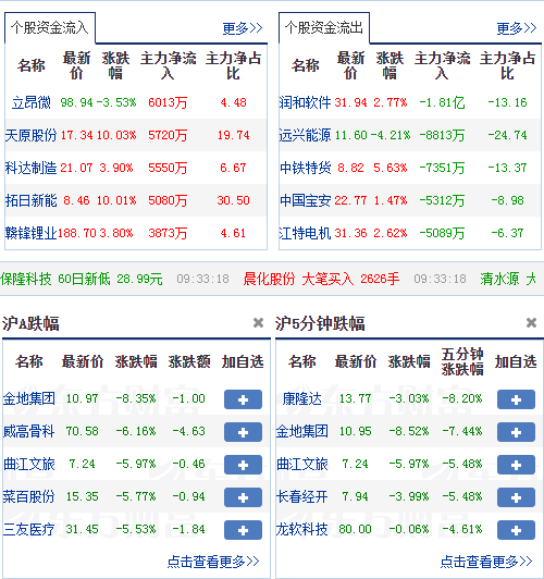 新澳天天开奖资料大全最新,全面理解执行计划_pro29.413