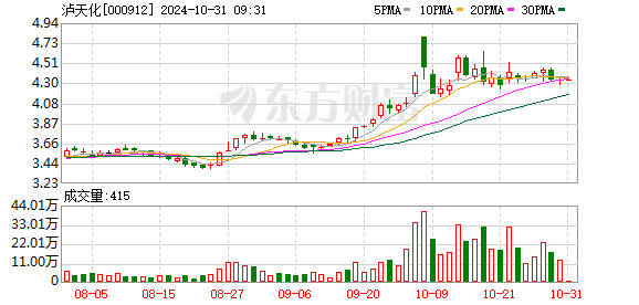 泸天化重组最新消息