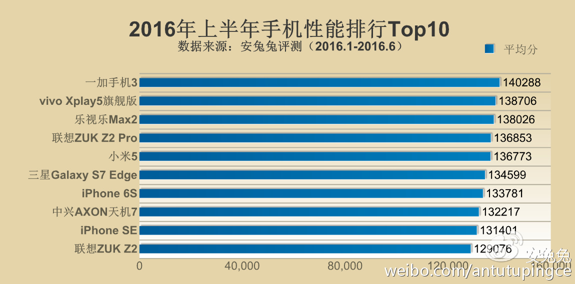 手机安兔兔排行榜最新