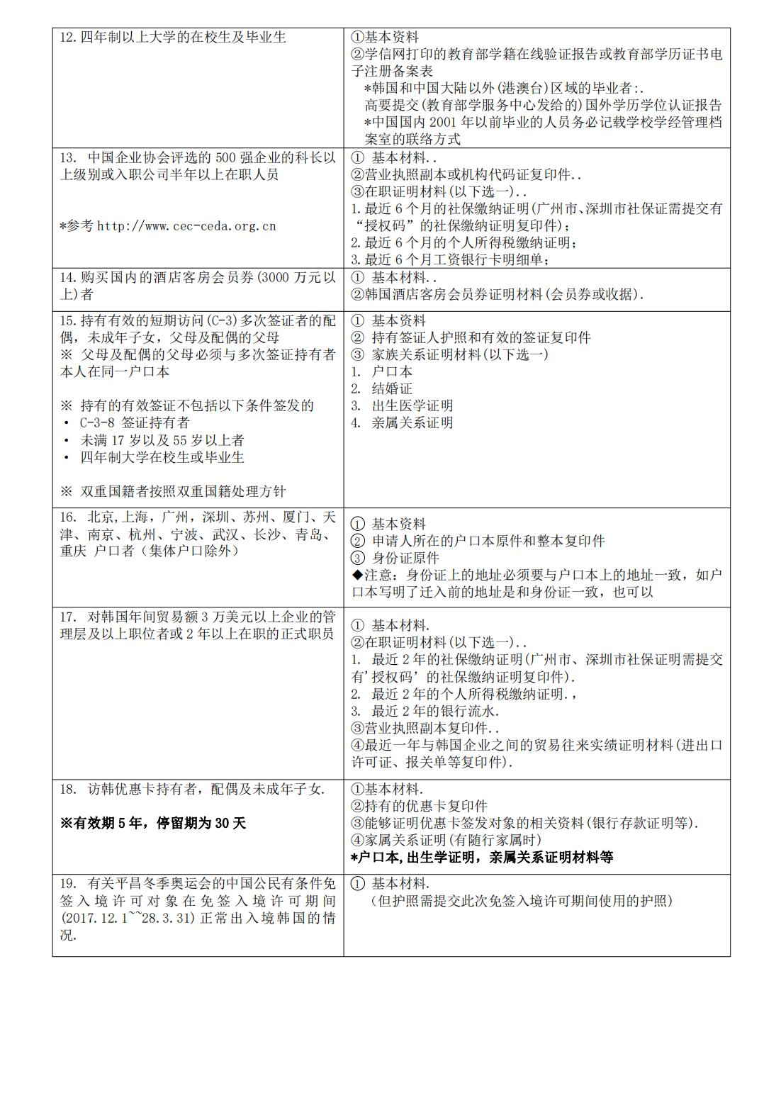 c38签证最新制度