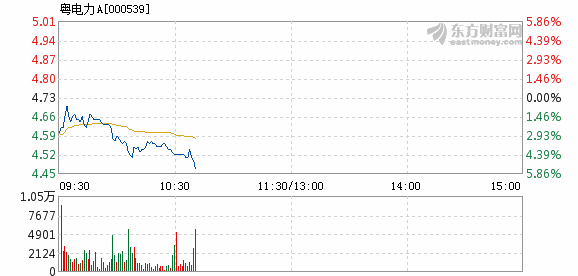 粤电力a股票最新消息