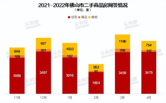 佛山二手楼市最新行情