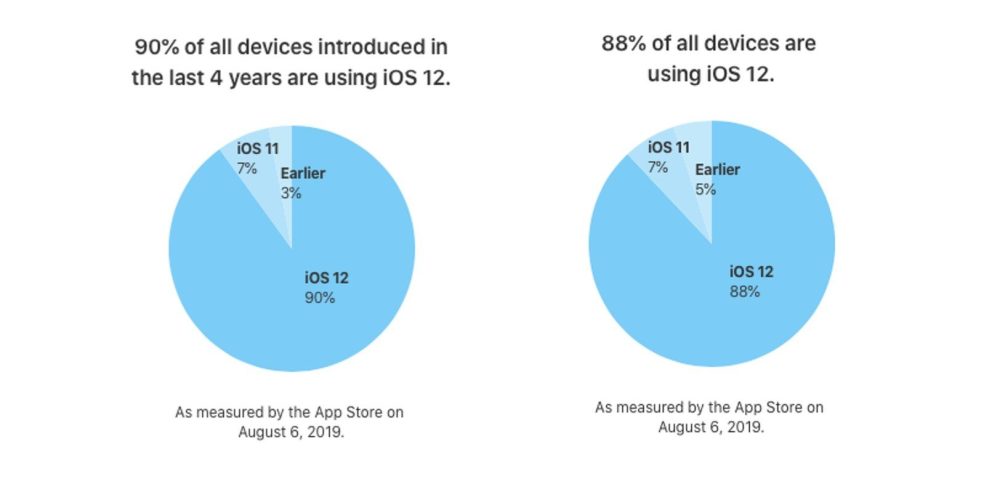 澳门免费资料的注意事项,效率资料解释落实_ios2.97.118