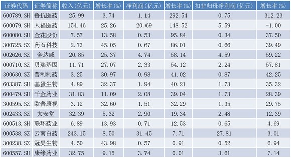 2024年澳门正版资料大全免费,收益成语分析落实_精英版201.123