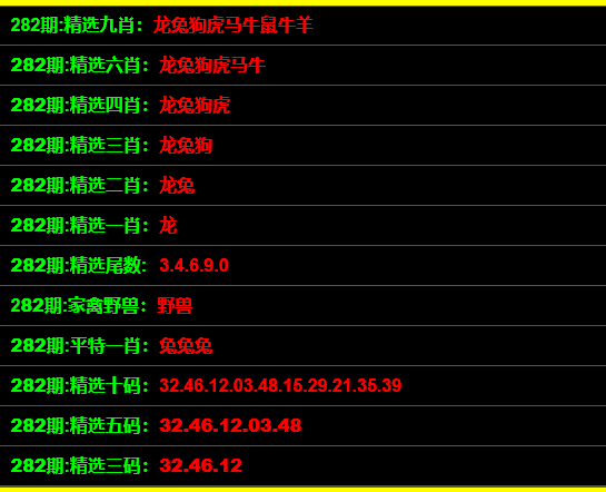 揭秘一码一肖10o,重要性解释落实方法_精英版201.123