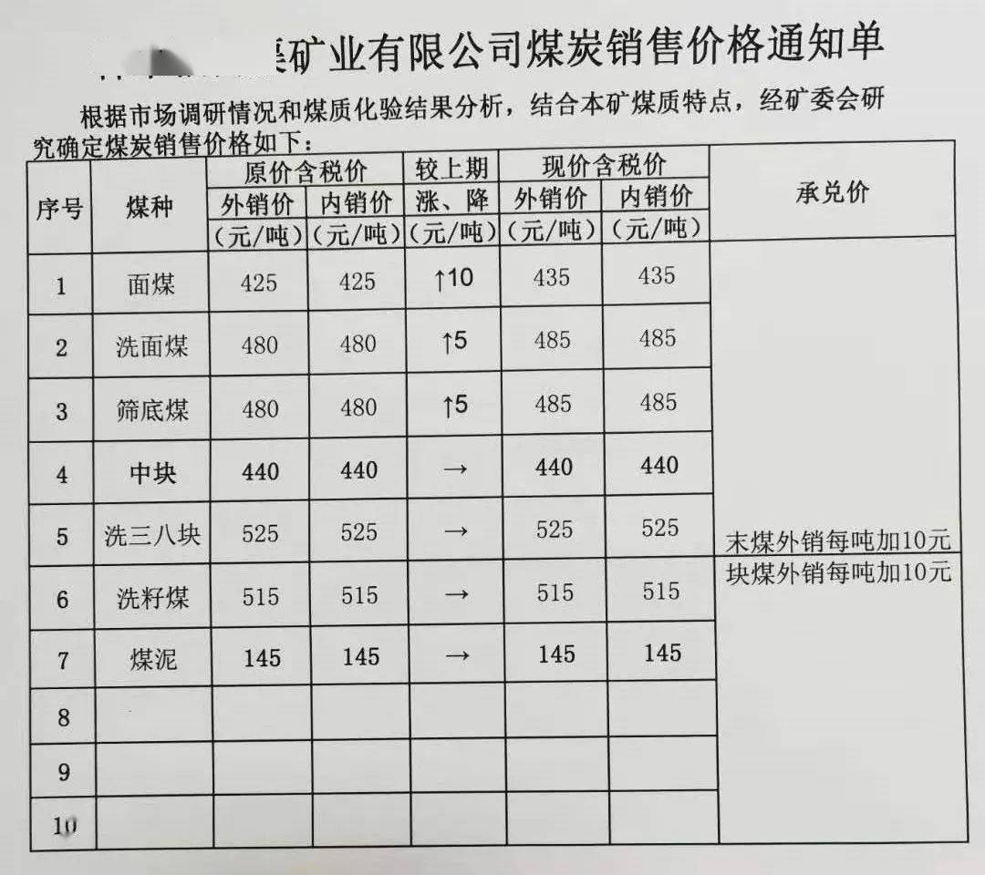 神木煤价格最新动态及市场走势与影响因素解析