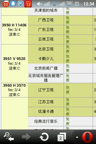 中星9号最新参数全面解析