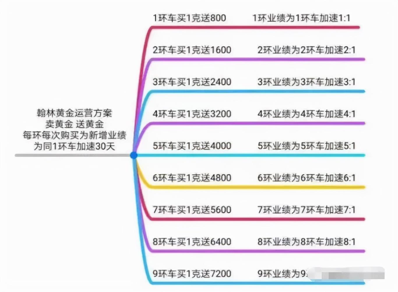 翰林黄金最新消息全面解析