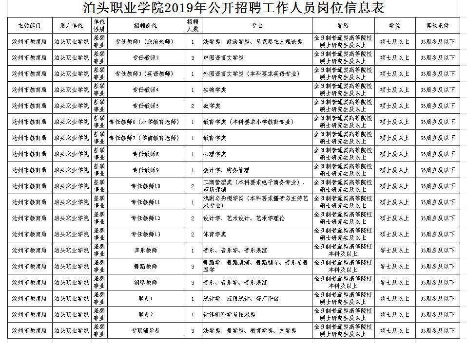 泊头最新招工信息全面汇总