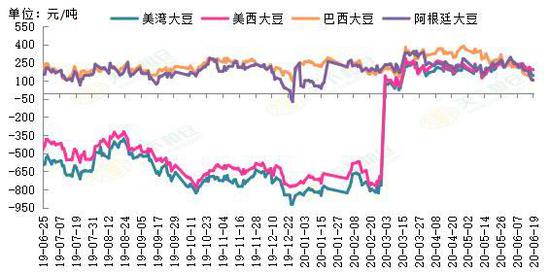 豆粕期货最新价格动态解析