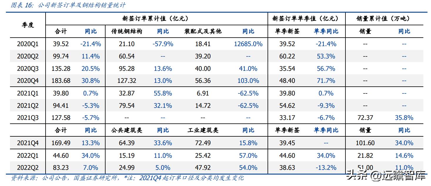 精工钢构引领行业创新，塑造未来建筑之美新动态