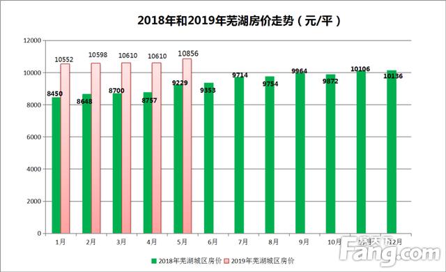 芜湖房价走势揭秘，最新消息、市场趋势与未来发展展望