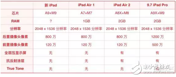 全面解读iPad最新动态，最新版本及更新内容揭秘