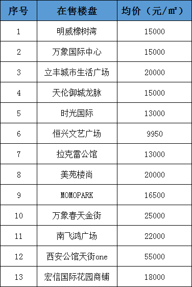 最新房价表，城市住宅价值及趋势深度解析