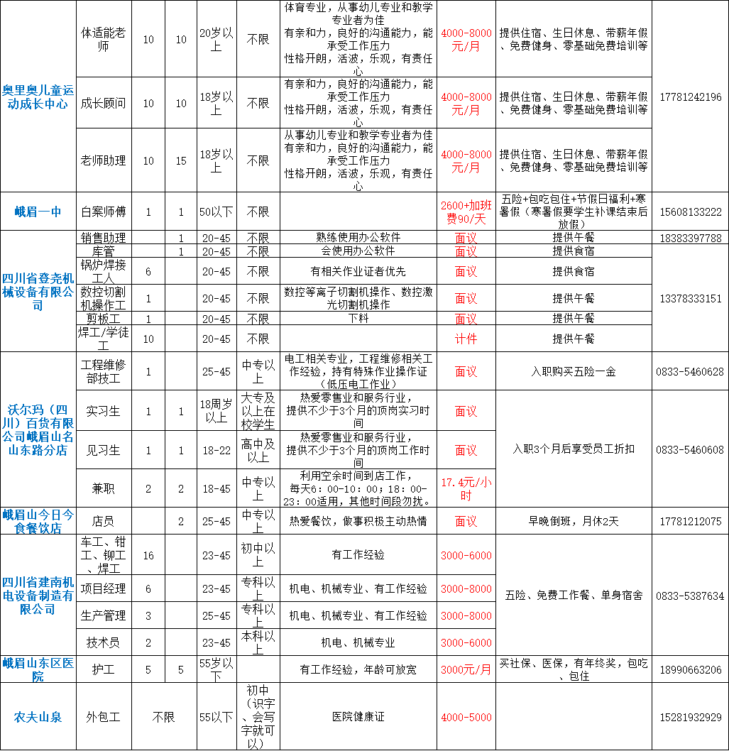 峨眉山最新招聘信息详解