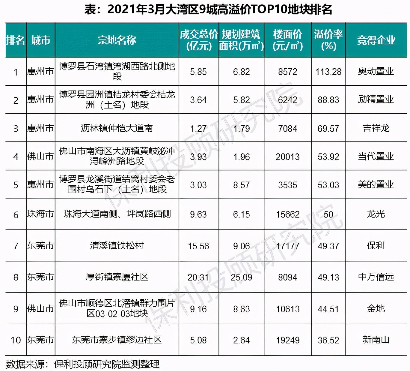 博罗最新房价动态与市场趋势深度解析