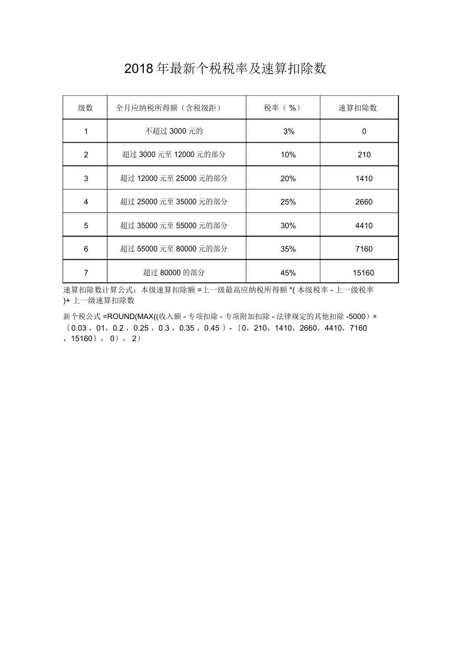 最新个税税率解析及其影响概览