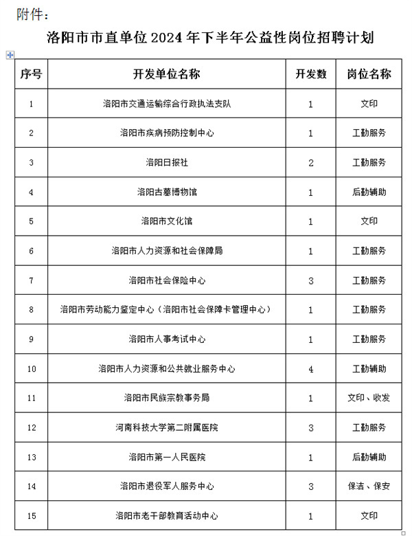 洛阳司机招聘最新信息及职业发展机遇与挑战解析