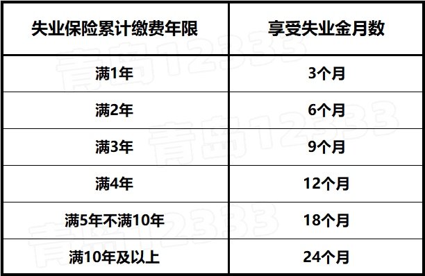 关于2020年失业金最新规定的全面解读