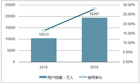 2024新澳天天彩免费资料,可以直观地了解号码的走势