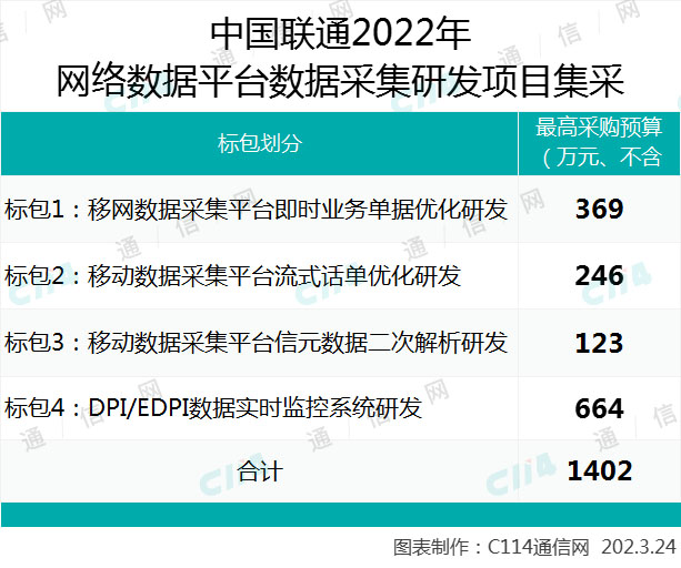 2024新奥资料免费精准资料,对收集到的数据进行多维度分析和验证