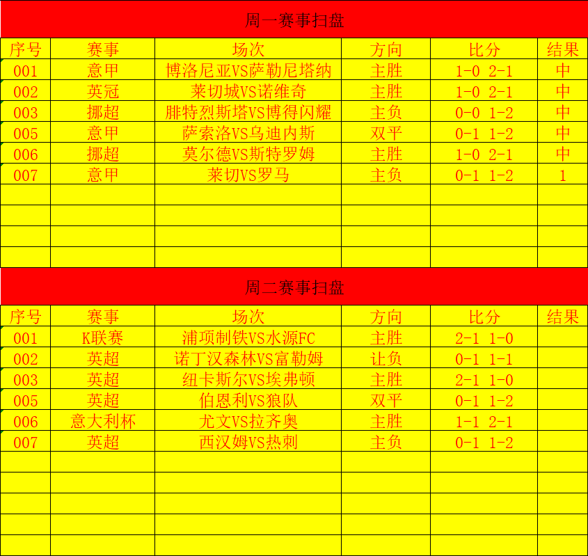 王中王精准资料期期中澳门高手,1. ＊＊数据分析＊＊：澳门高手擅长运用数据分析方法