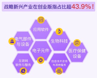 2024年天天开好彩资料,尤其是在新兴产业和科技领域