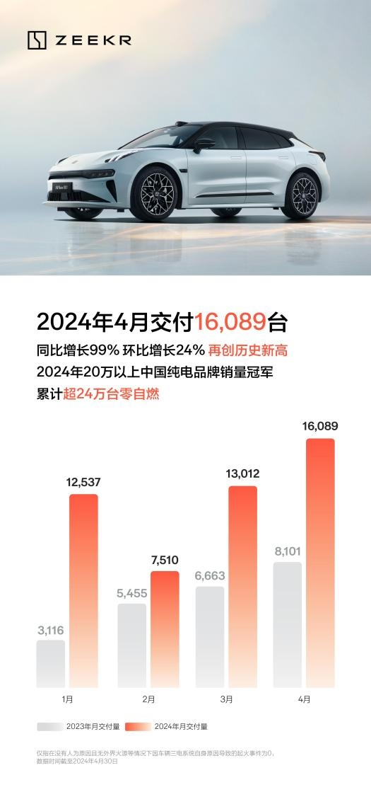 2024新澳门正版免费资本车,其核心理念是通过资本运作和智能调度