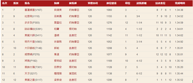 2024年香港港六+彩开奖号码,合理安排自己的投注金额